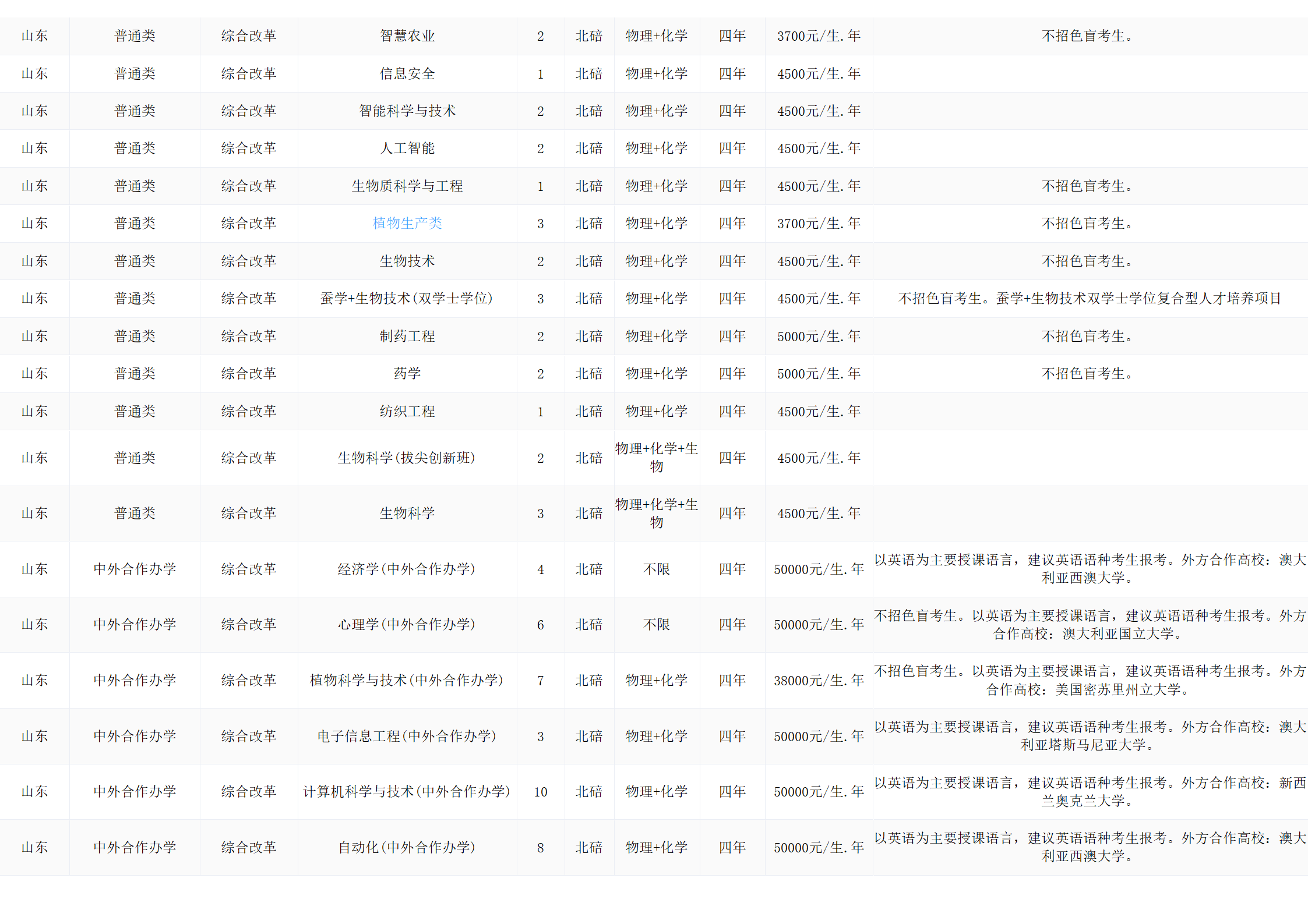 西南大学－2024年招生计划